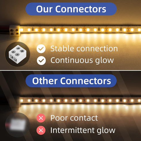 2-Pin 8mm Solderless LED Strip Connectors, Reliable and Easy-to-Install Solidly Connected LED Light Connectors
