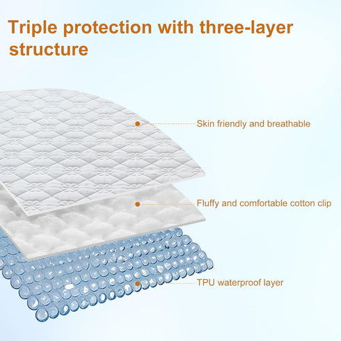 VOPHIA (2, 36 80inch) Waterproof Hospital Bed Sheet Mattress Cover Protector Hospital Grade Incontinence Protection