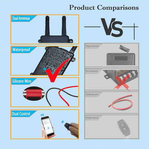 DC12-76V,Wireless 30A, DC Wireless Remote Switch Bluetooth Remote Control Relay Switch for Control Garage