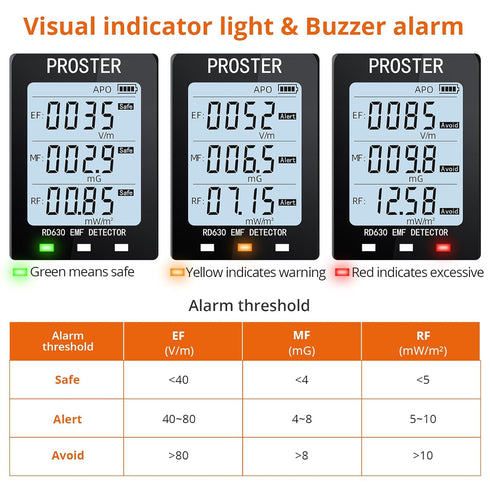 Proster 3in1 Digital Electromagnetic Field Radiation Detector, EMF Meter for Home Office Inspections