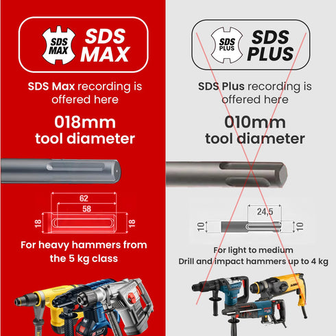 5/8 in X 24 in SDS MAX Bits: Rotary Hammer Drill Bits, Carbide for Concrete, Stone, and Brick