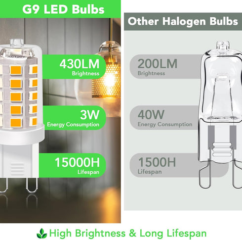 G9 Bulb 2700K 430 3W 40W T4 G9 360Beam 120V Non-Dimmable G9 Bulbs 6 Pack BUBO LED Soft White Lumens, Equivalent Halogen