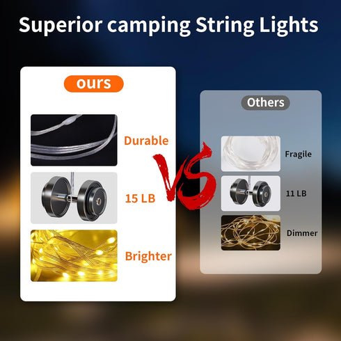 Phylosal 3 1 6 32.8FT Camping String Lights, in Outdoor Camping Light with Lighting Modes, Quick Storage Rechargeable