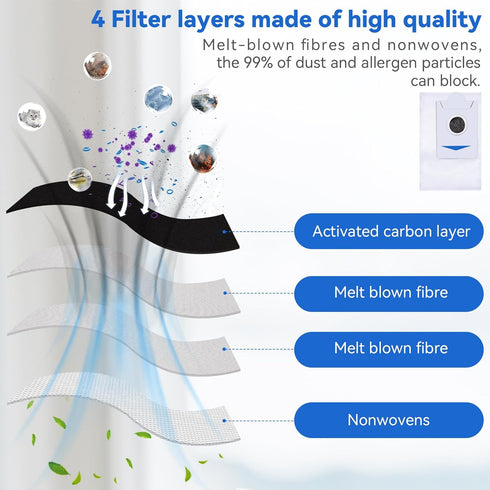 Dust Bags Compatible with ECOVACS DEEBOT X2 Omni/X2/X2 PRO, Disposable Replacement Vacuum Bags (6 Pack)