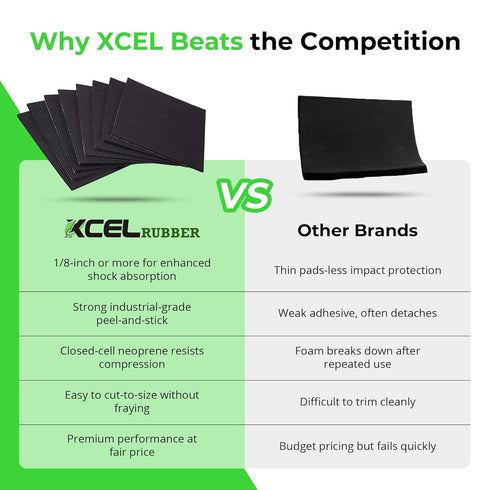 XCEL Anti Vibration Pads, Self Stick Adhesive Foam Rubber Sheets for Appliances and Furniture (Black, 6x6x1/8 in, 8)