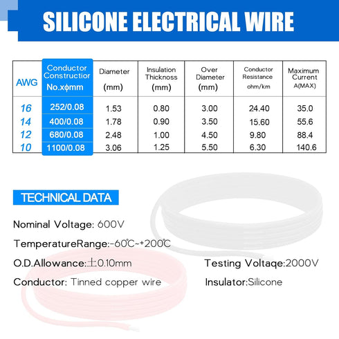 16 AWG Silicone Wire - 40 Ft Length (20 Ft Black and 20 Ft Red), Flexible, High Temperature Resistant