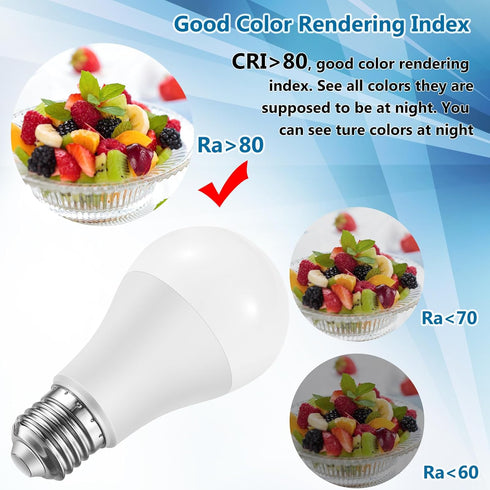 A19 LED Light Bulbs, 100 Watt Equivalent, HengBo 6500K Daylight White, 12W 1200 Lumens, Non-Dimmable, 4 Pack