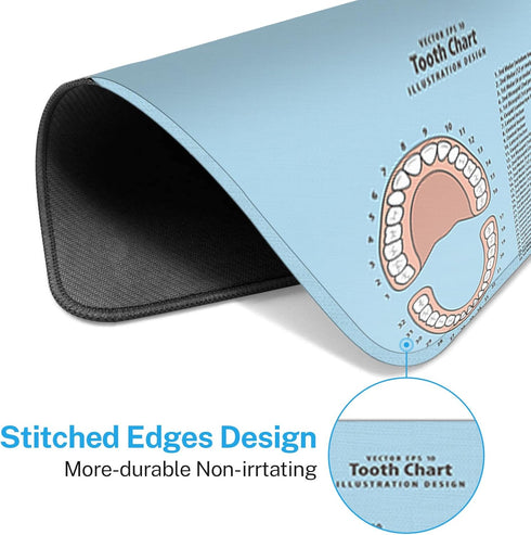 Emvency Mouse Pads, Pink Education Tooth Chart Infographic, Blue Dental Human Anatomy Mousepad, 9.5" x 7.9"