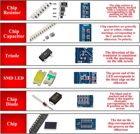 Ovenot SMD/SMT Components Soldering Practice Board Electronic Project Kits DIY Soldering Kit Skill Training Board Led