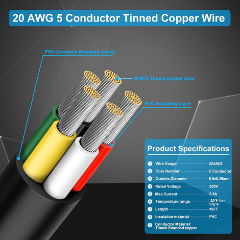 RESHAKE 20 Gauge 5 Conductor Wire, 10FT Tinned Copper 5 Wire Cable, Stranded Electrical Wires for Sprinkler,
