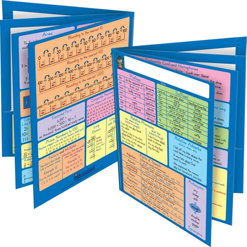 Really Good Stuff Common Core Resource Folders, Fourth Grade, 12 Folders