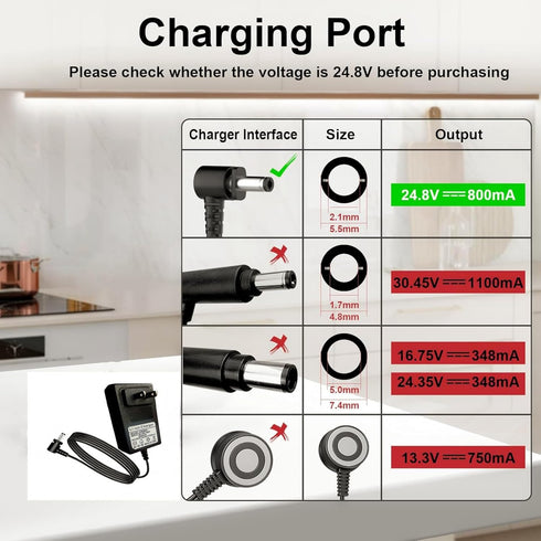 24.8V Charger for Shark Rocket Pro Cordless Vacuum Cleaner DK33-248080H, Indoor Handheld Vacuum Cleaner