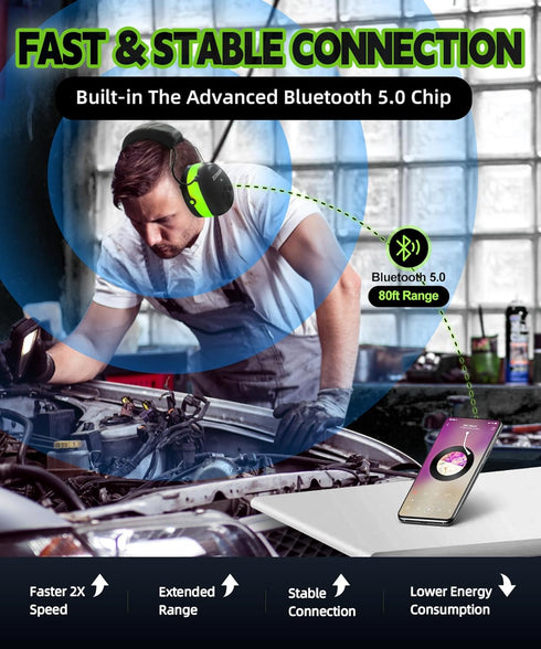 ZOHAN EM037 Bluetooth Hearing Protection, NRR 25dB Noise Reduction Headphones with 40H Playtime
