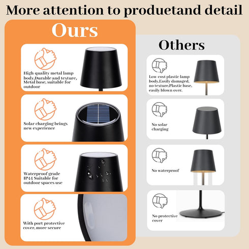 Waterproof,2000mAh Dimming Livinlarge Cordless Table Lamps,Rechargeable Outdoor Solar LED Lamp,Portable USB Desk Lamp