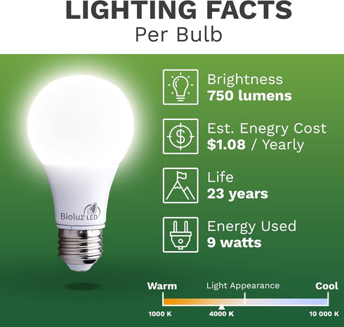 Bioluz LED 60 Watt Light Bulbs, 4000K Cool White, 9 Watts = 60W, Non-Dimmable A19 LED Light Bulbs, 6 Pack