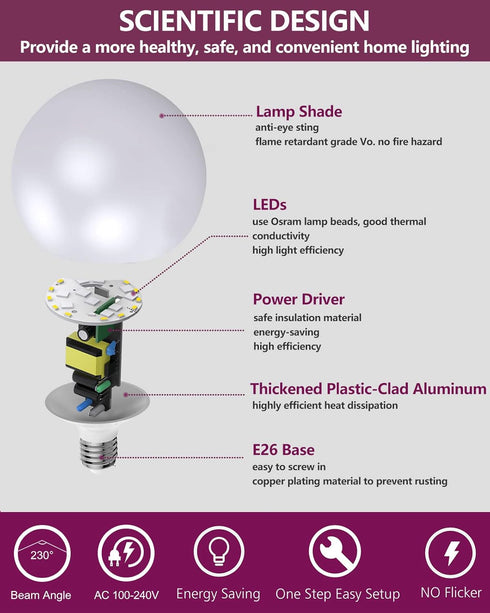 Led Light Bulb, 18W=200W Daylight 5000k, G120 Globe Bulb, E26 Base, 1800 Lumen, Perfect for Indoor Living Room