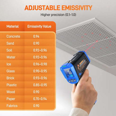 Infrared Thermometer, FKM Non-Contact Laser Temperature Gun for Cooking, Grill, HVAC, Engine