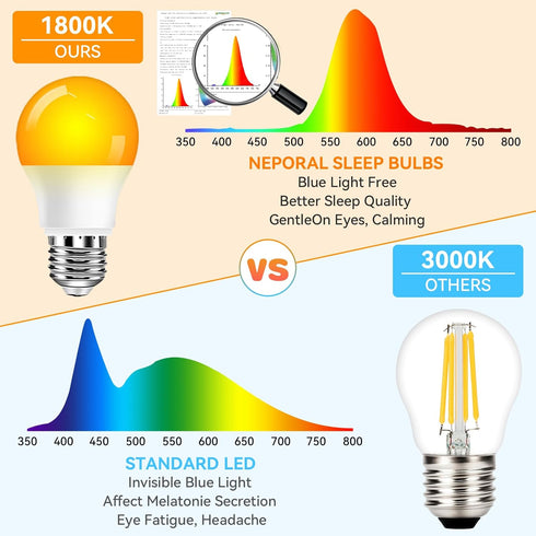 A15 Bulb 1800K, Bulb 7W 40W, E26 (2, Neporal Amber LED Light True Blue Light Blocking Sleep Aid for Bedroom Nursery