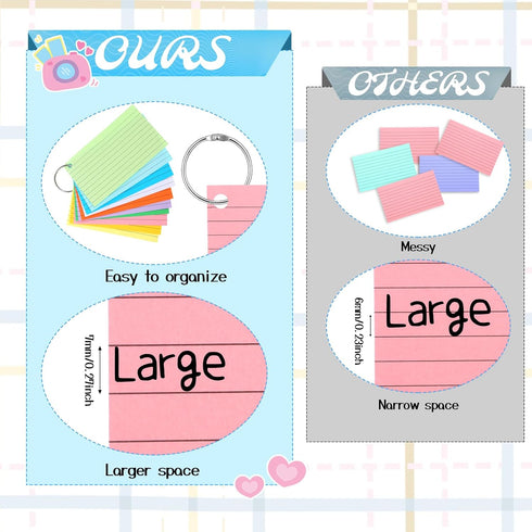 SHENLIU 1000PCS 3x5 Inches Colored Index Cards, Flash Cards with Ring, Lined on Both Side Notecards Ruled Study Card