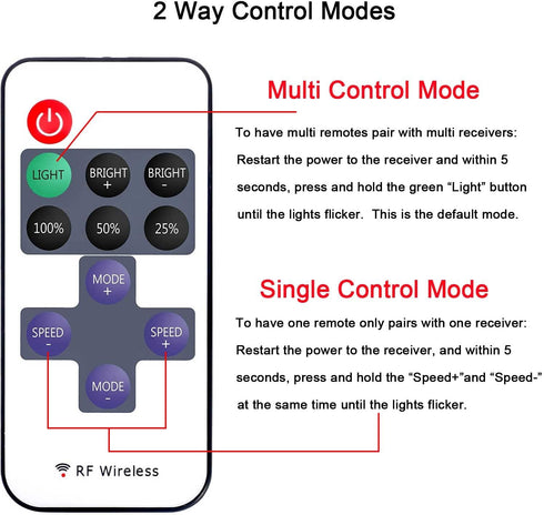 2 Pack 3528 5050 Dimmer 12V 24V LED Light Strip Remote Control Mini RF Wireless LED Controller Single Color LED Strip