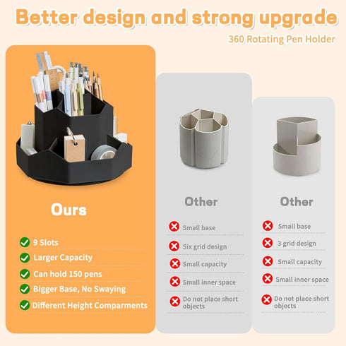 Pencil Pen Holder for Desk, 9 Slots 360 Degree Rotating Desk Organizer, Cute Pencil Cup Pot for Office, School, Home Use