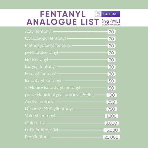 Fentanyl Test Strips for Powder, Liquid & Pills - Highly Sensitive Testing Strips, 25 Pack
