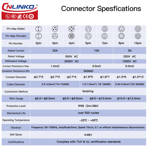 CNLINKO LP20 2 Pin Waterproof Connectors, IP68 Circular Fast Locking Plug, 2-12 Pin Power Connector