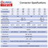 CNLINKO LP20 2 Pin Waterproof Connectors, IP68 Circular Fast Locking Plug, 2-12 Pin Power Connector