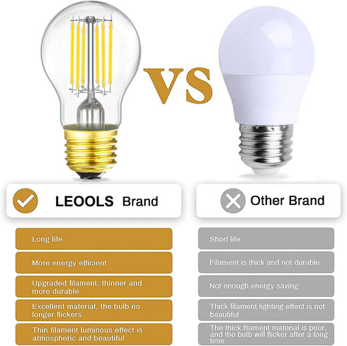 Dimmable A15 Bulb 8W 75 Bulb 4000K AC120V 900LM E26 Bulb Bulb,Pack 6. Leools led Equal watt Vintage LED Edison Neutral