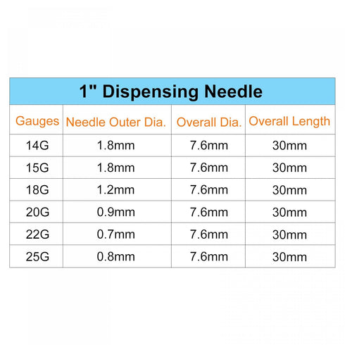 uxcell 20 Pcs 14G Plastic Dispensing Needles, 1" PP Glue Needle Tube with Blunt Luer Lock Tips