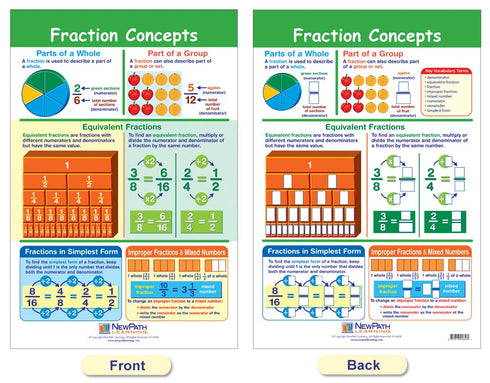 NewPath Learning Fractions Bulletin Board Charts - Set/7 - Laminated, Double-Sided, Full-Color