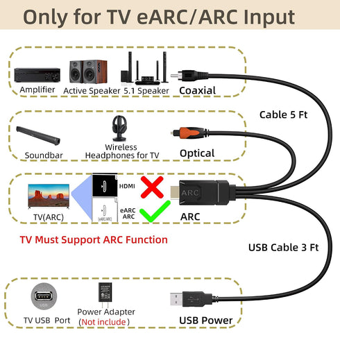 YEUGICEO 192KHz PCM 2.0, Dolby 5.1, 5.1 5ft HDMI eARC/ARC to Optical Coaxial SPDIF Audio Converter with CEC Volume