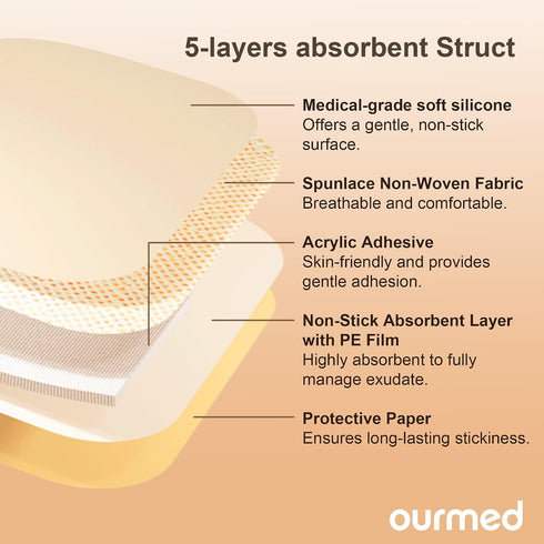Dressings(6"x 6" 10 Packs) Ourmed Silicone Foam - with Tender Adhesive Border, Sterile Advanced Absorbent Bandage
