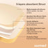 Dressings(7"x 7" 10 Packs) Ourmed Silicone Sacral Foam - with Tender Adhesive Border, Sterile Advanced Absorbent