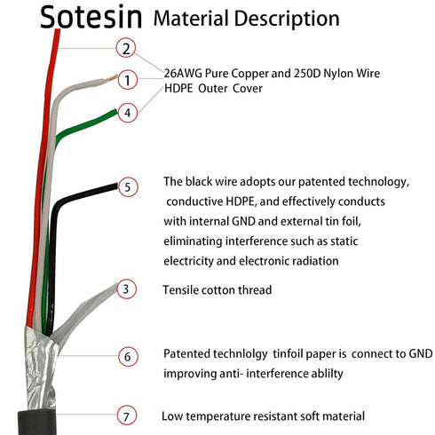 SOTESIN RJ45 QD2430 QW2100 GPS4490 GD4430 HD3130 GM4100 QBT2131 QM2430 GBT4430 QBT2430 (3M/10FT) Barcode Scanner USB