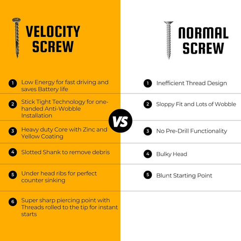 Velocity Interior 2 Inch Wood Screws DIY Pack (Size #8, 75 Pcs) – Zinc and Yellow Coating for Wood Working