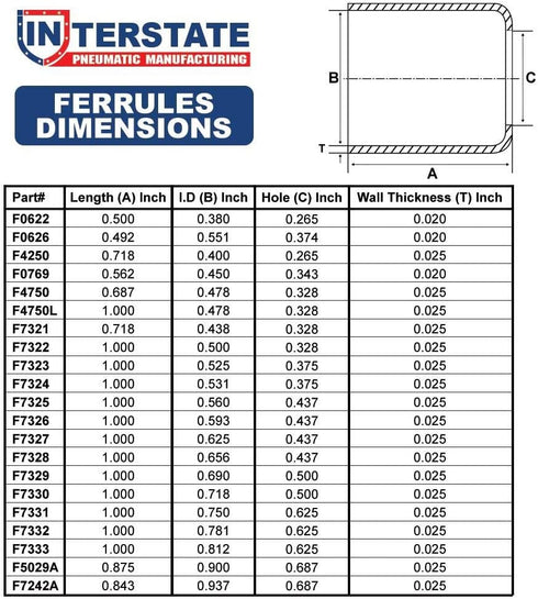 Interstate Pneumatics F7322-12 Ferrules, 0.500 Inch ID x 1.0 Inch Long, 12/PK