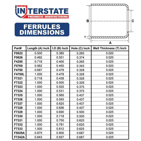 Interstate Pneumatics F7329-12 Ferrules, 0.690 Inch ID x 1.0 Inch Long, 12/PK
