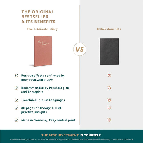 6-Minute 3-Million-User Diary Gratitude Journal for Women & Men with Prompts Guided Self Care Book Based on Positive