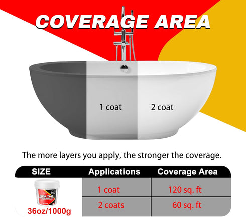 Vividye 35oz Countertop, Tub and Tile Refinishing Kit, Tub Refinishing Kit with Complete Tools and Hardener, Ceramic