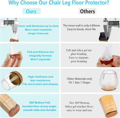 16 Pack Chair Leg Floor Protectors for Hardwood Floors, Round Rubber Furniture Sliders with Thickening Silicone Caps