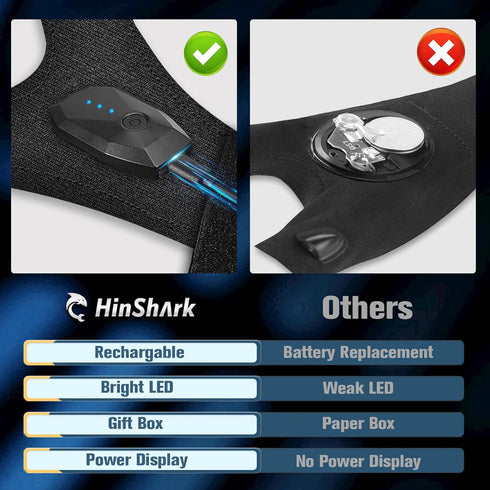 Hinshark LED Flashlight Gloves for Men, Rechargeable Cool Gadgets, Unique Birthday Gifts for Dad
