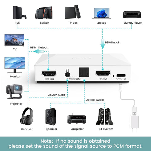 4K60 3.5mm PS5, Set-top MOSWAG HDMI Audio Extractor, HDMI to Optical AUX Audio Adapter Splitter Converter, White