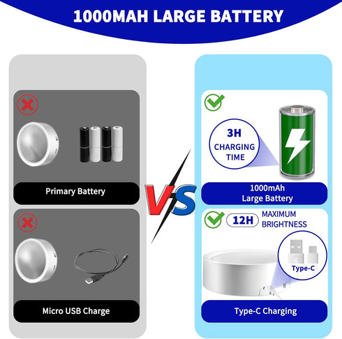 LUMENBAO 4 Pack Counter Dimmable Remote Control LED Puck Lights, Rechargeable LED Under Lights with Functional Remote