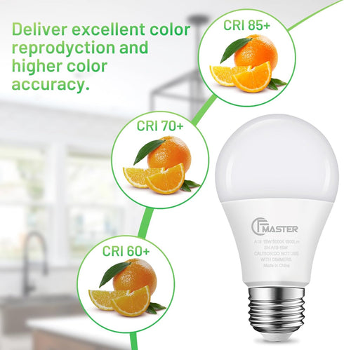 4 Pack A19 LED Light Bulbs, 100W Equivalent, 1500 Lumens, Daylight White 5000K, E26 Standard Base, Non-Dimmable