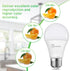 4 Pack A19 LED Light Bulbs, 100W Equivalent, 1500 Lumens, Daylight White 5000K, E26 Standard Base, Non-Dimmable