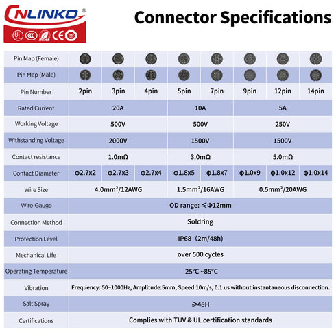 CNLINKO YM-20 5 PIN Waterproof Connector, IP68 Circular Quick Plugging Aviation Connector, PBT Plastic Shell