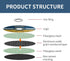 GoYonder 10 Pack 4.5" Cutting Wheel for Metal, Ultra Thin Cut-Off Wheel for Angle Grinders, Blue