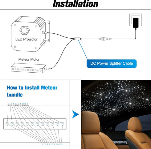 3W 96pcs 0.03in 9.8ft 12LEDs CHINLY Meteor Bluetooth Fiber Optic Lights Kit Remote/APP Control + DC Power Splitter
