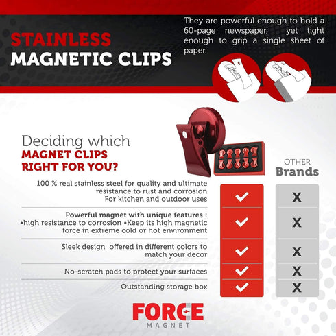 Force Magnet - Magnetic Clips Pack of 10, Premium Quality Super Strength Clips with Anti Scratch Pads